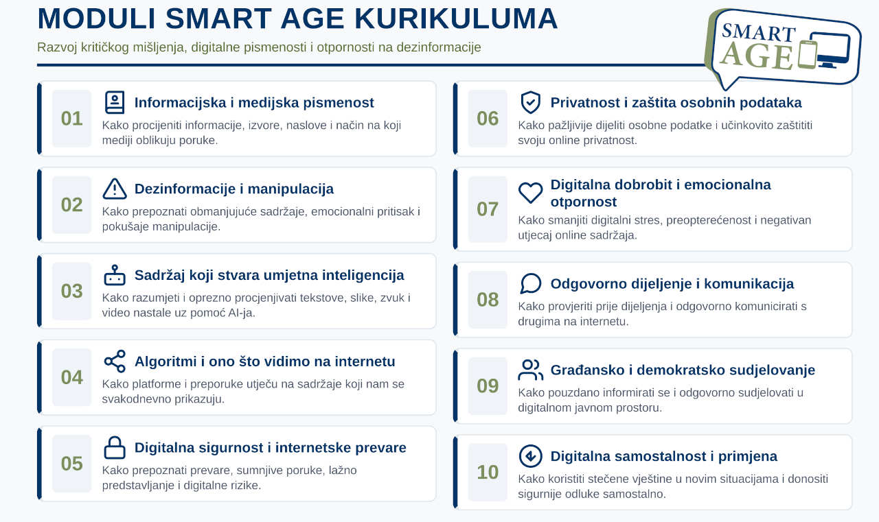 Moduli SMART AGE kurikuluma